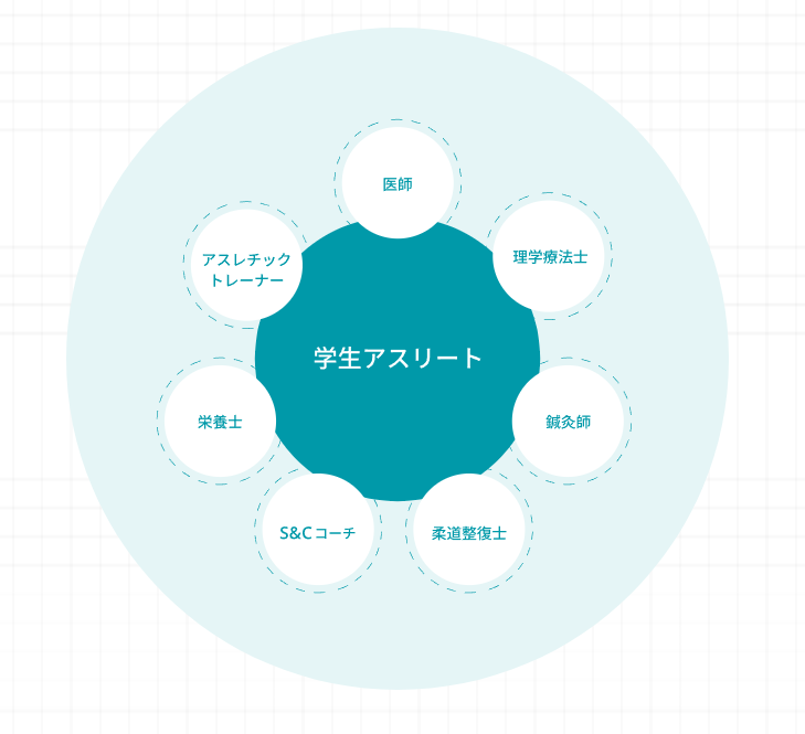 Vision Image